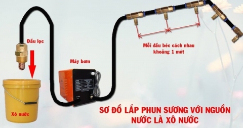 Bảo dưỡng điều hòa tại nhà